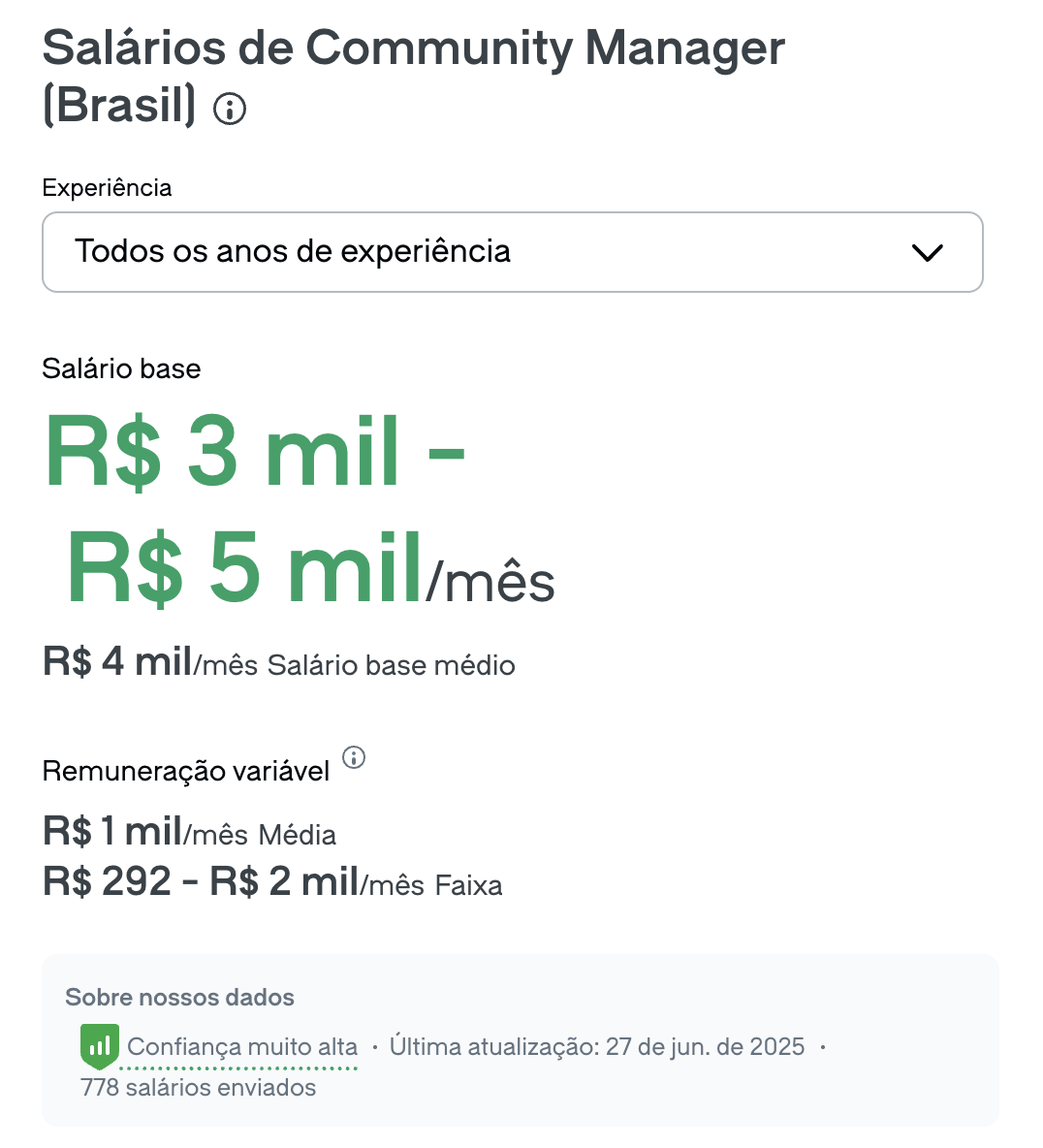 Glassdoor: salário R$ 3–5 mil/mês para Community Manager